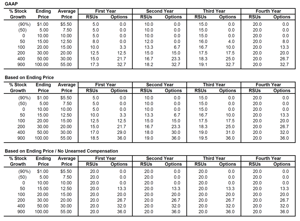 Option and RSU Comparison2